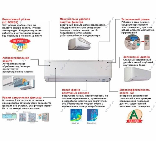 Наружный блок Mitsubishi Heavy SCM60ZM-S 6.0 кВт Внутренние блоки SKM20ZSP-S/1 2.0 кВт 3шт