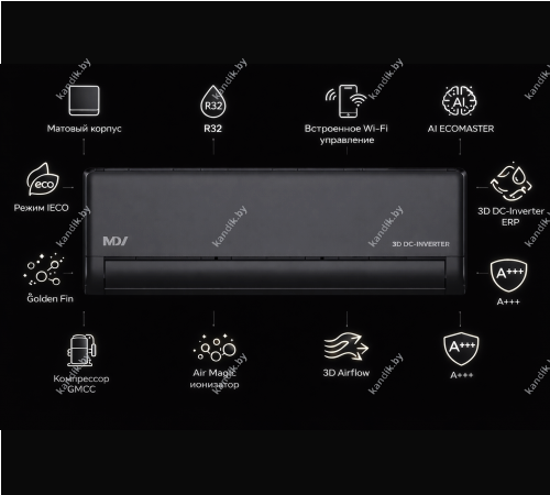 Кондиционер MDV Integra Pro BLACK Inverter MDSBI-18HRFN8/MDOAI-09HFN8