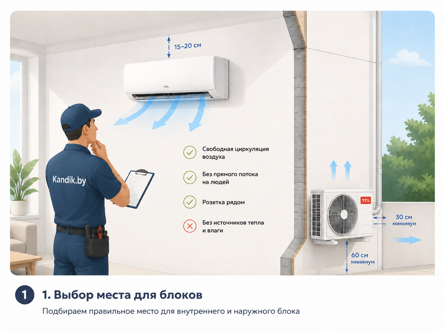 Выбор места для монтажа внутреннего блока кондиционера