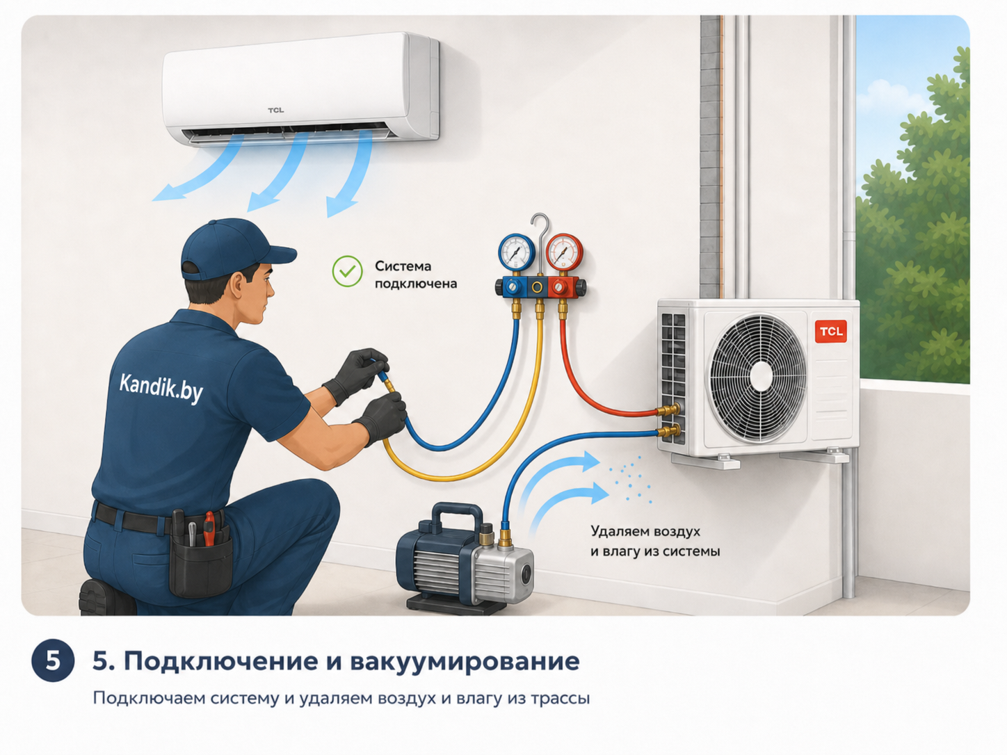 Подключение и вакуумирование кондиционера